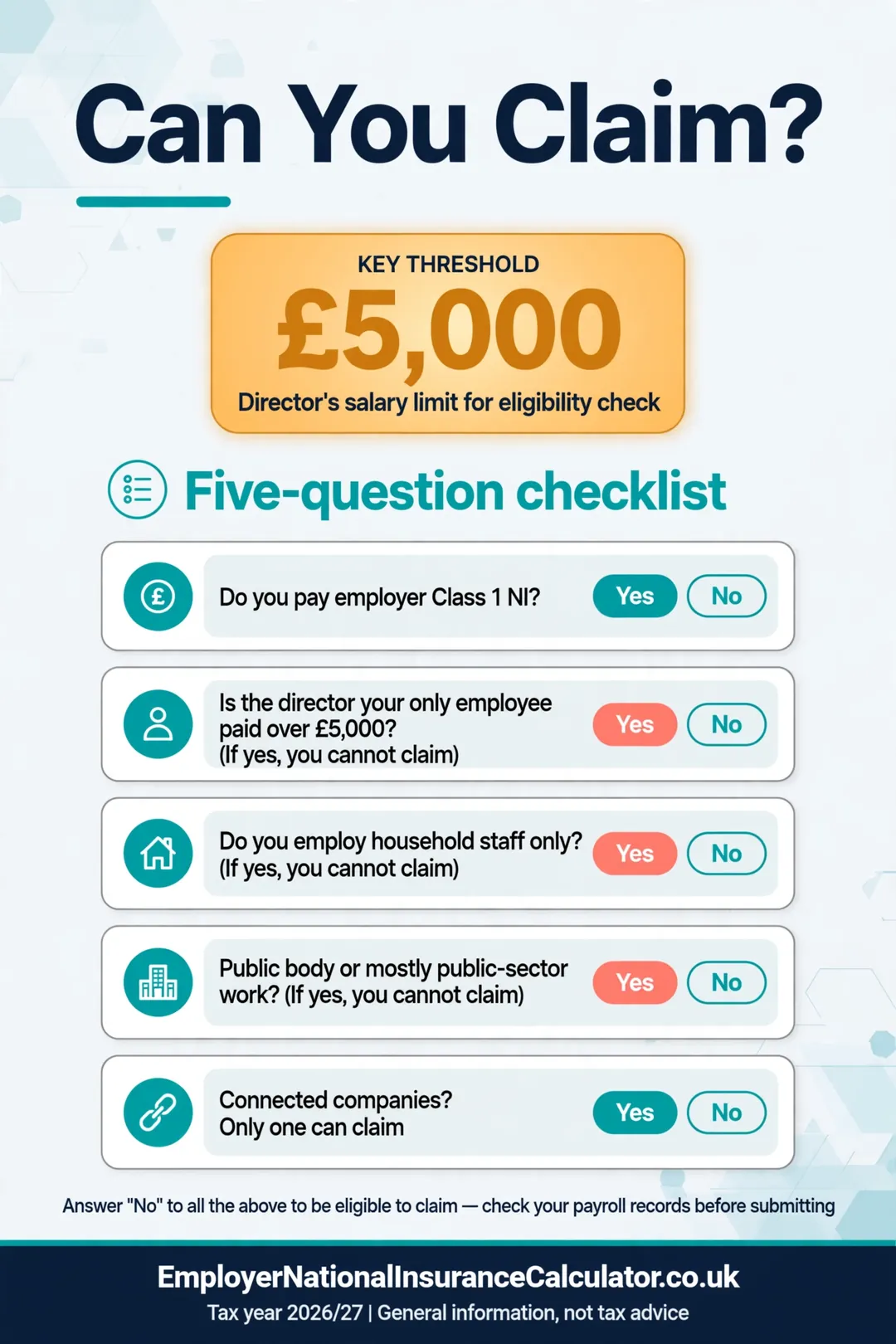 Checklist to decide if you can claim Employment Allowance: sole director, household staff, public sector, groups.