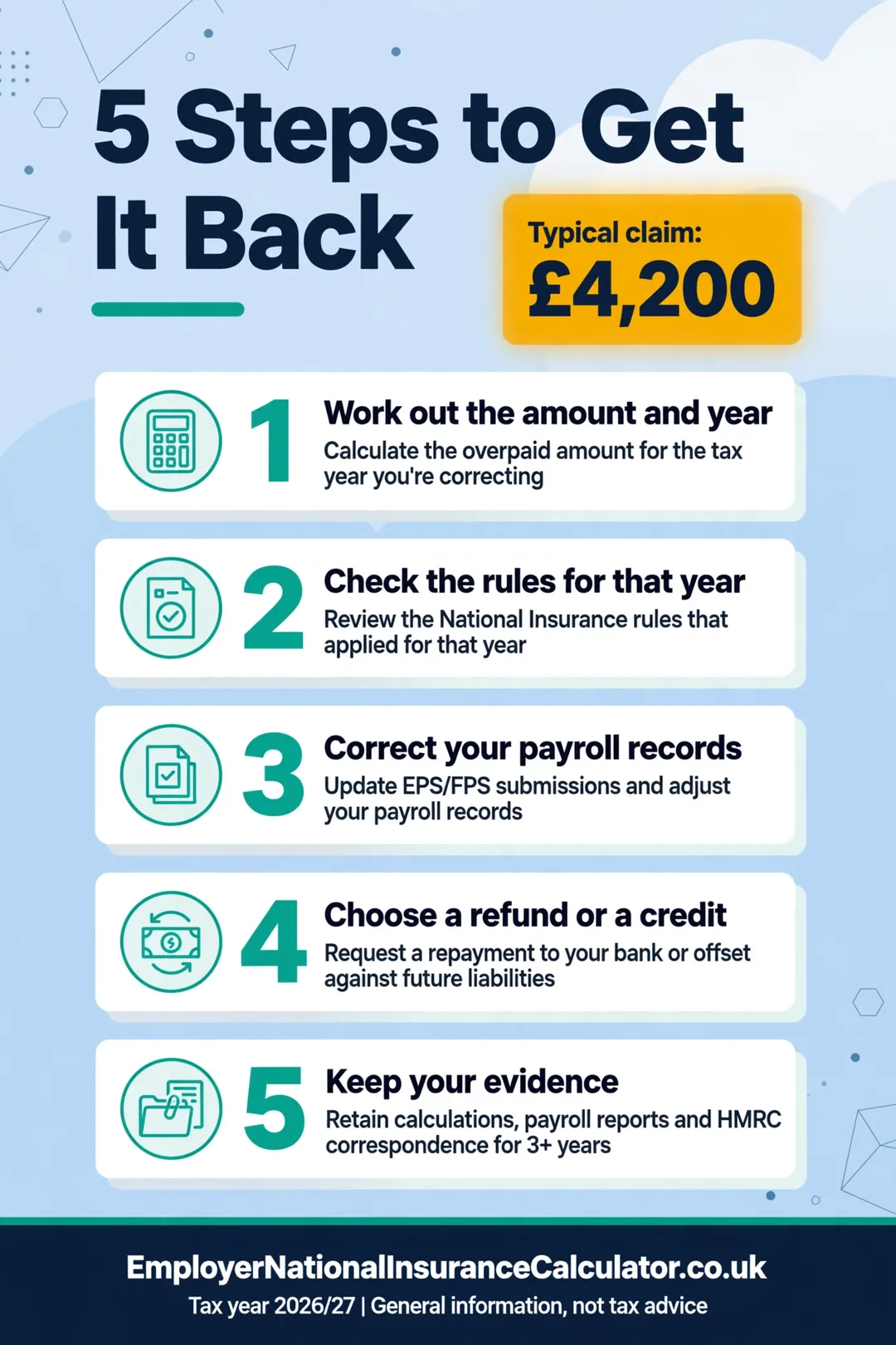 Five steps to claim back overpaid employer NI from HMRC.