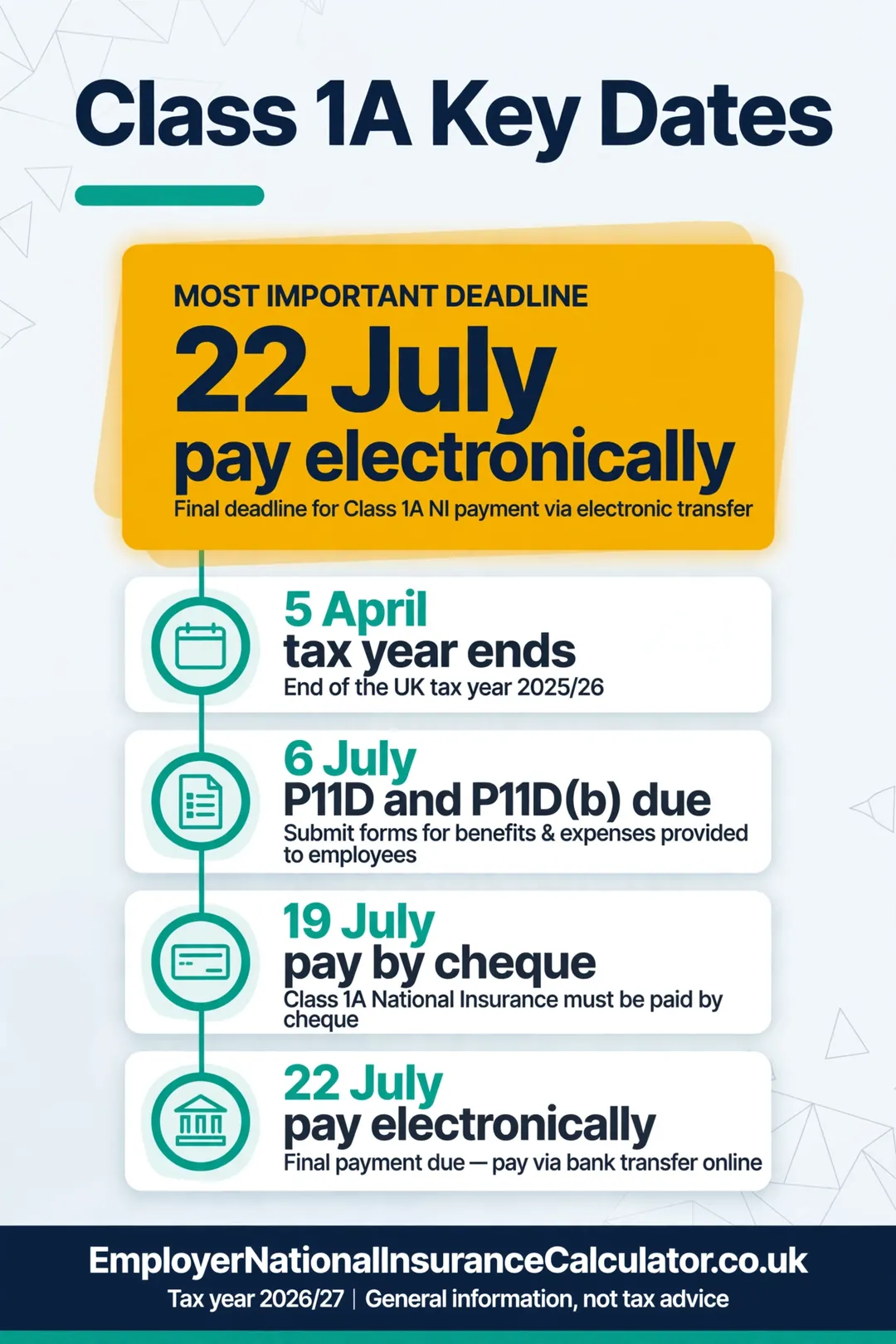 Class 1A dates: 5 April year end, 6 July P11D, 19 and 22 July payment.