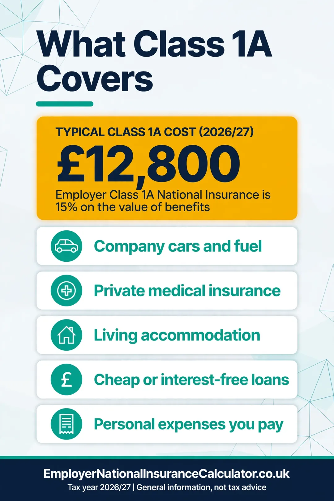 Benefits that attract Class 1A NI: company cars, medical insurance, accommodation, loans, personal expenses.