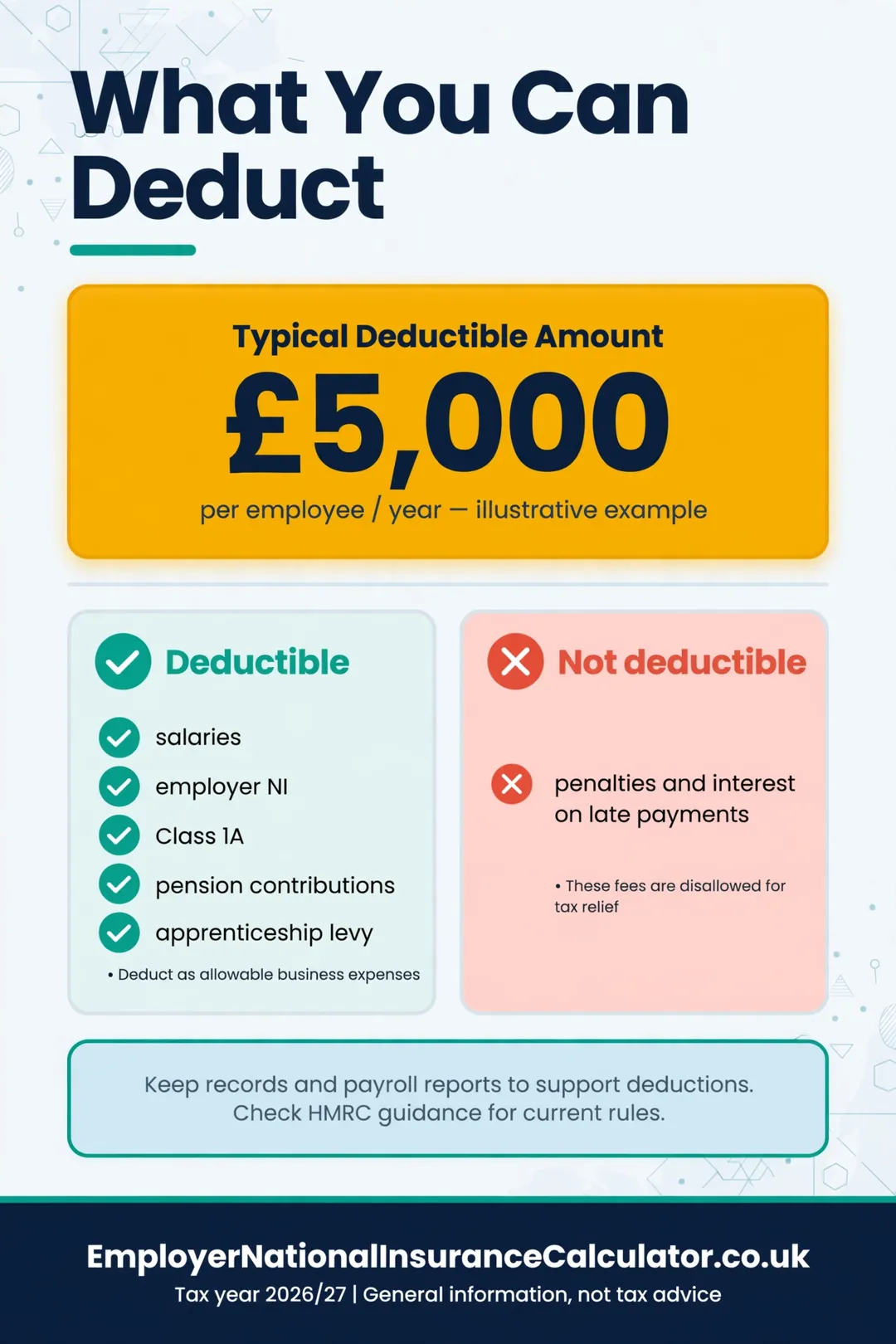 Staff costs that are tax deductible, such as employer NI and pension, and those that are not, such as penalties.