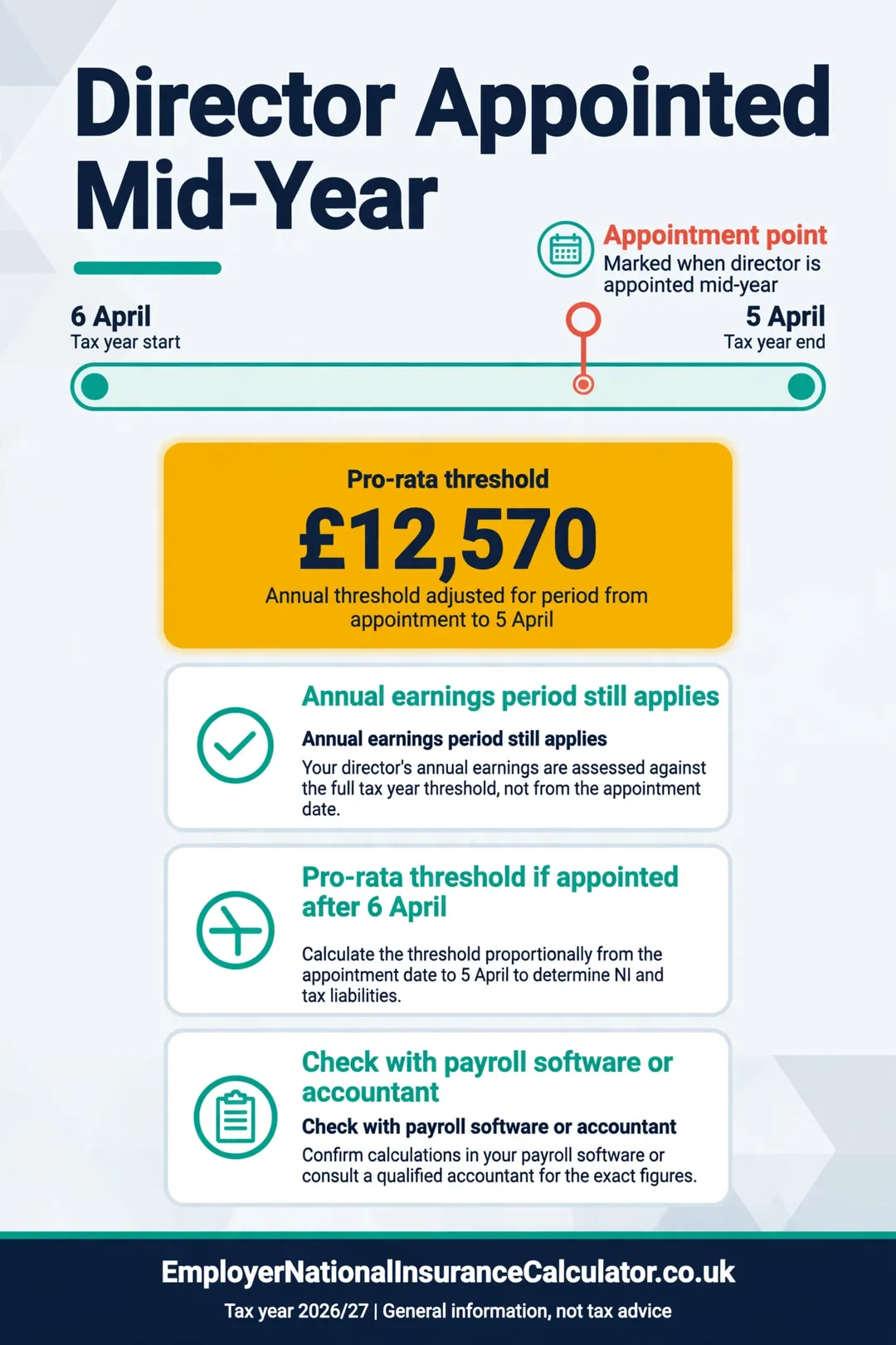 Tax-year bar showing a director appointed part-way through the year and the pro-rata threshold rule.