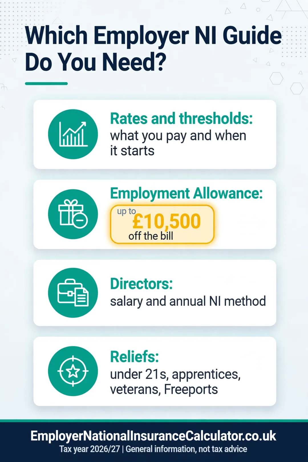 Which Employer NI Guide Do You Need? (2026/27) Map of employer NI guides: rates, Employment Allowance, directors and reliefs.