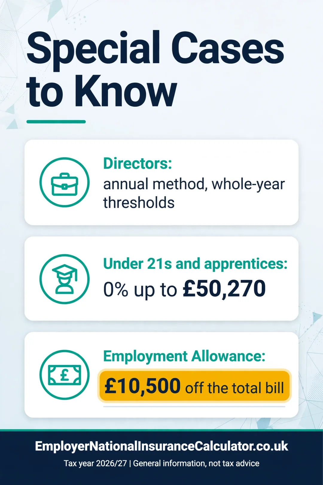 Three special cases in employer NI calculations: directors, under-21s and apprentices, Employment Allowance.