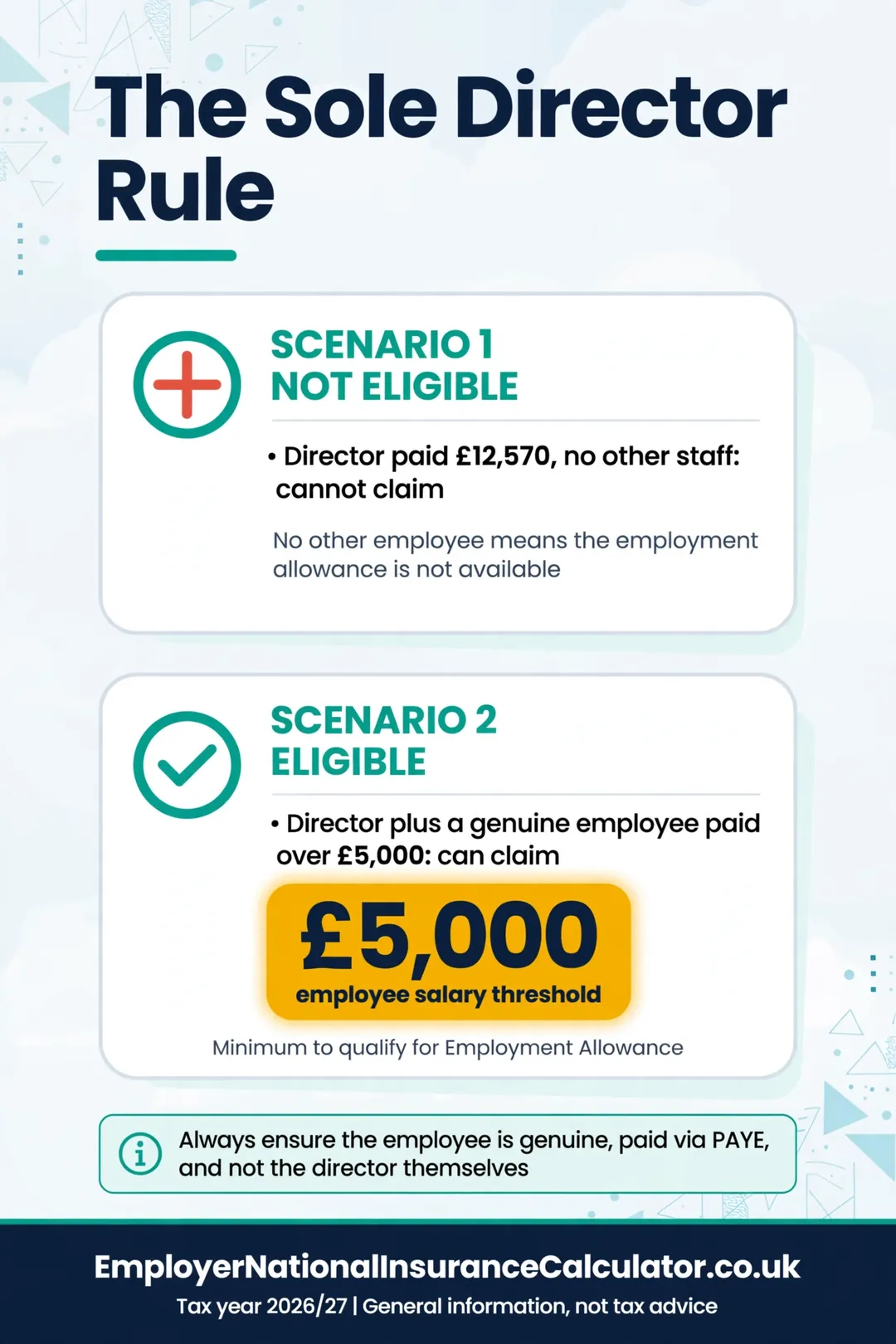 Sole director rule for Employment Allowance: no claim if only the director is paid over £5,000.