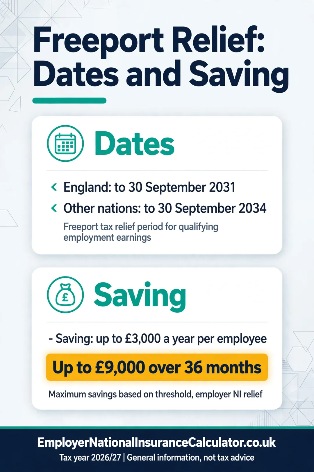 Freeport relief end dates and maximum saving of £3,000 a year per employee.