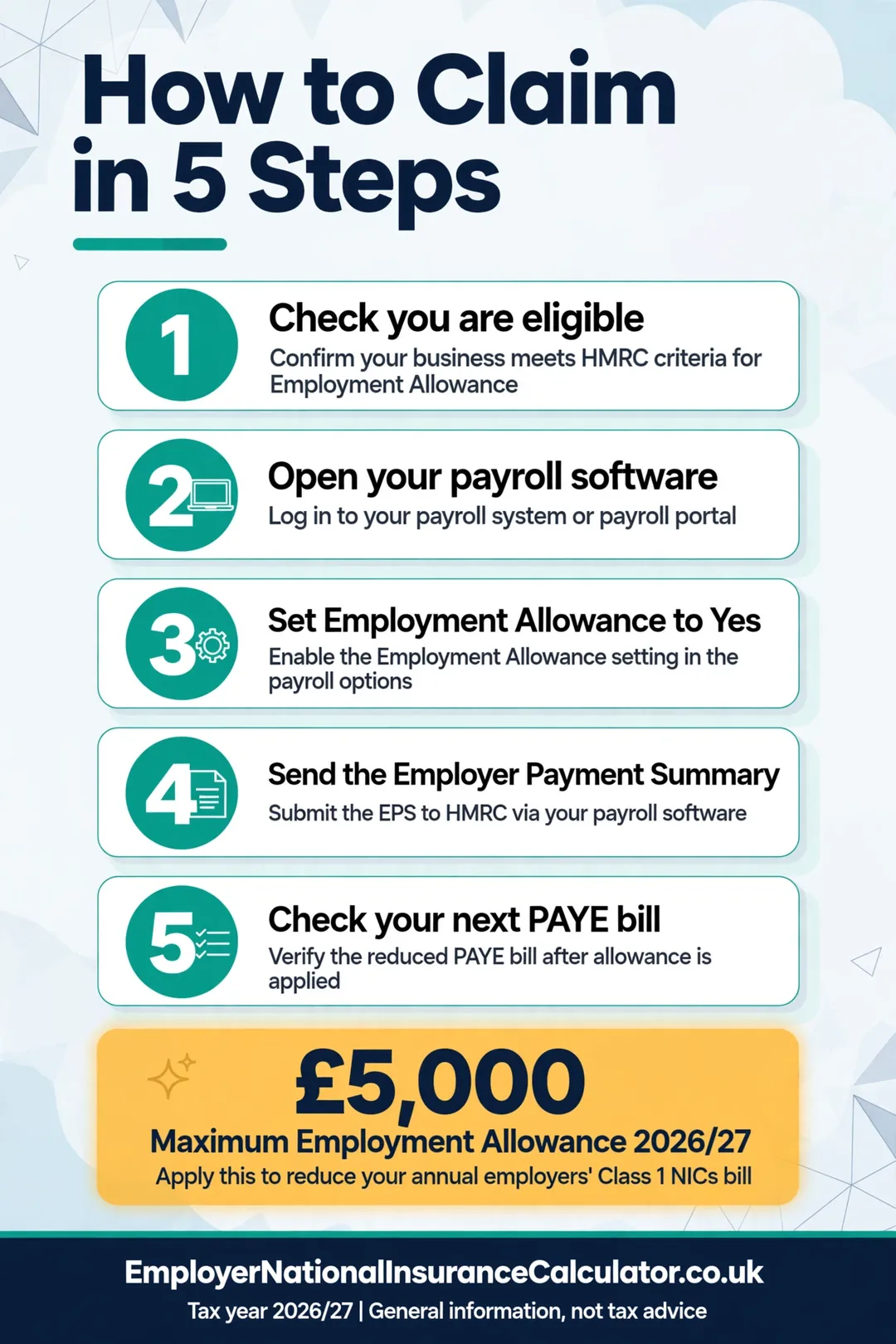 Five steps to claim Employment Allowance through payroll software and an Employer Payment Summary.