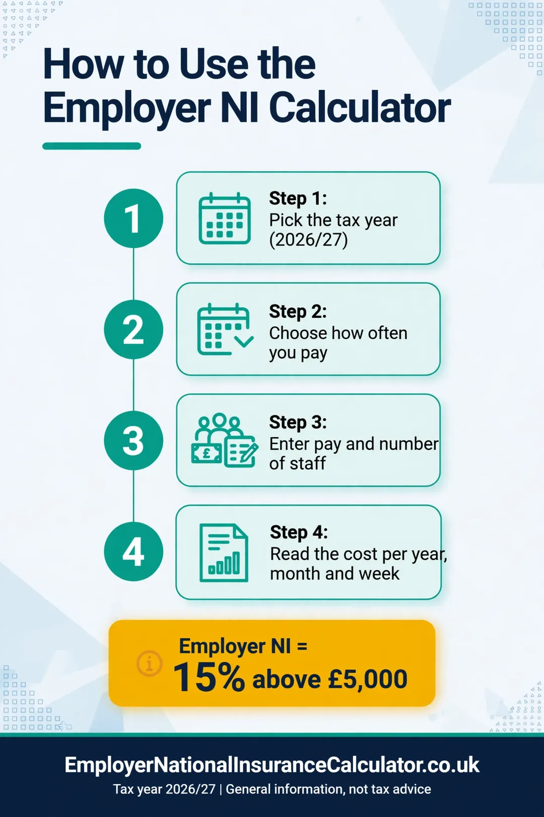 How to Use the Employer NI Calculator (2026/27) Four-step guide to using the 2026/27 employer NI calculator: pick the year, pay frequency, enter pay, read the result.
