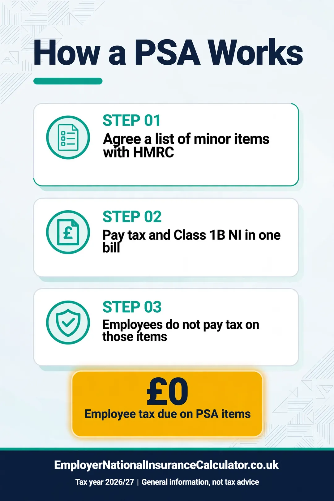 How a PAYE Settlement Agreement works: agree items, pay one bill, employees avoid tax.