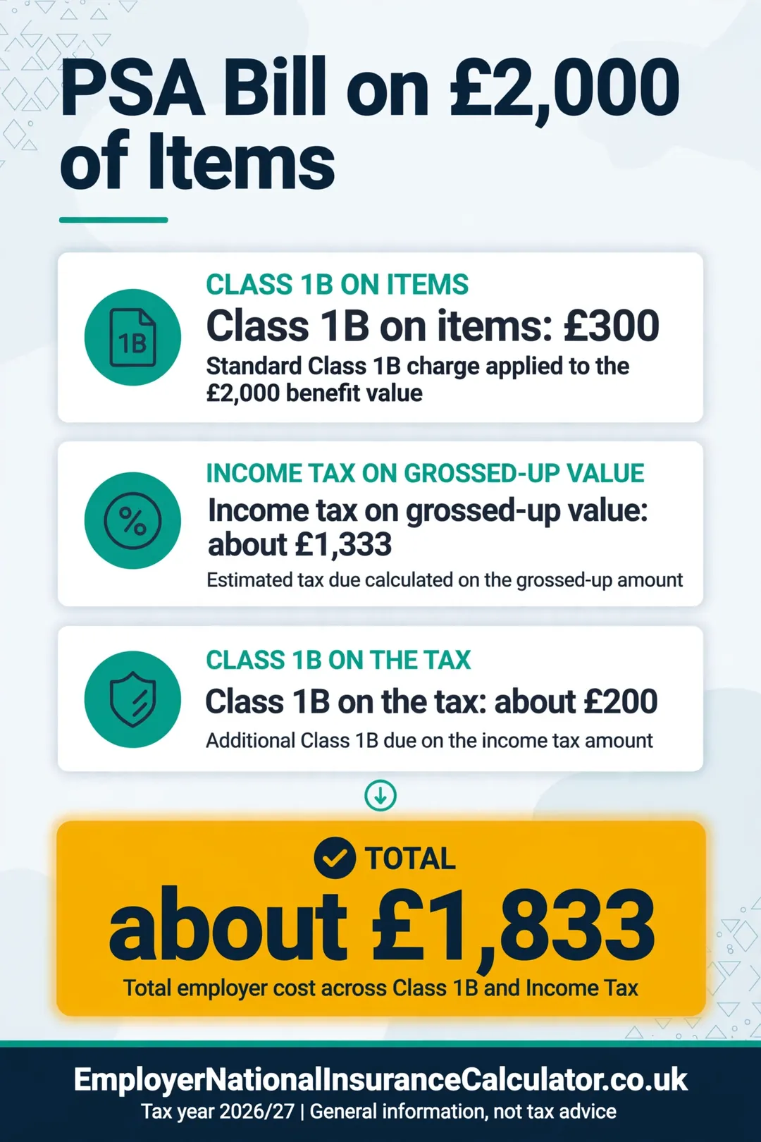 Example PSA bill on £2,000 of minor items: about £1,833 including tax and Class 1B.