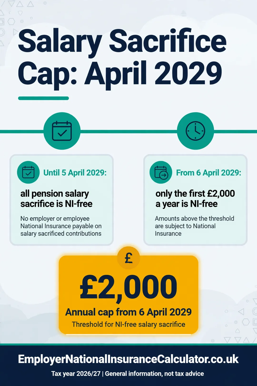 Timeline: pension salary sacrifice is fully NI-free until April 2029, then capped at £2,000 a year.