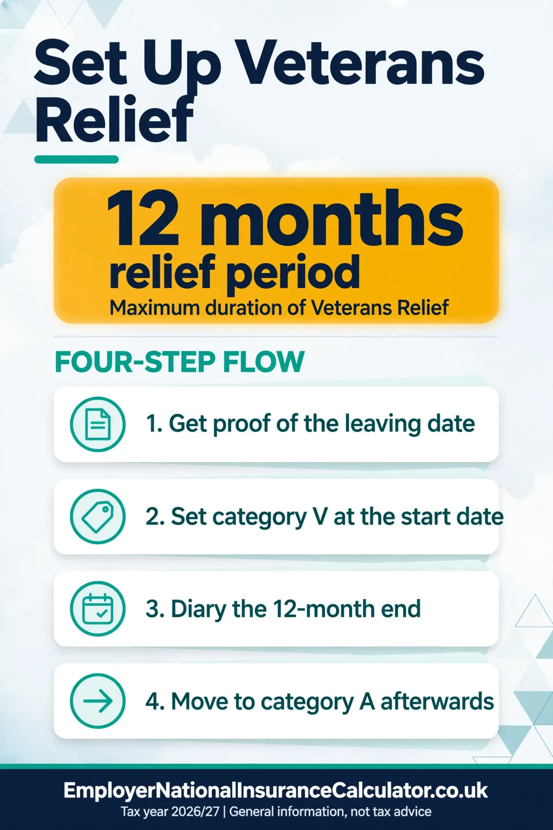Four steps to set up veterans employer NI relief in payroll.