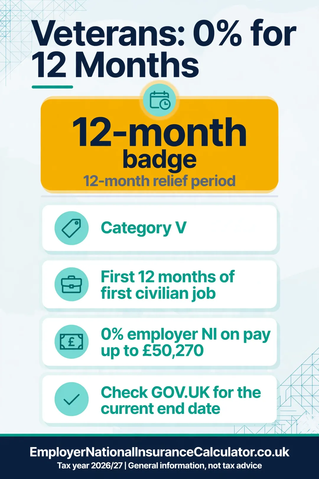 Employers pay 0% NI on pay up to £50,270 for a veteran's first 12 months in civilian work.