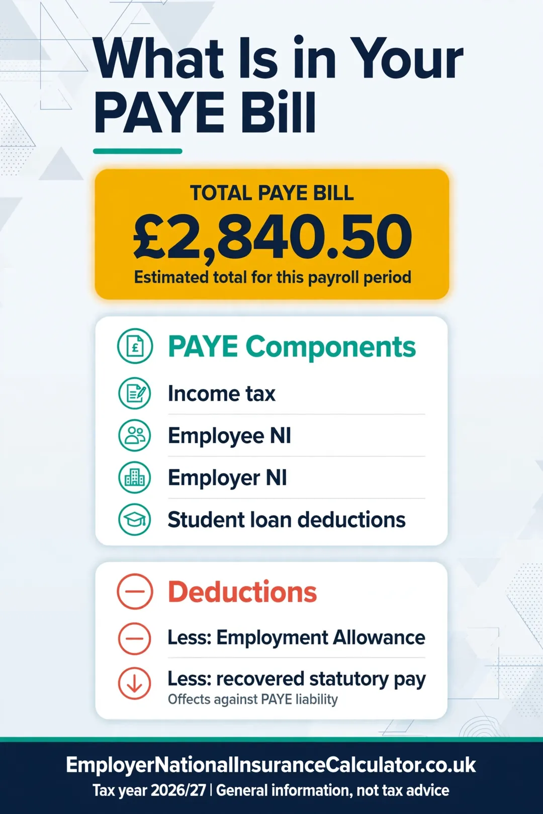 Parts of a PAYE bill: income tax, employee NI, employer NI, student loans, less allowance and recovered pay.