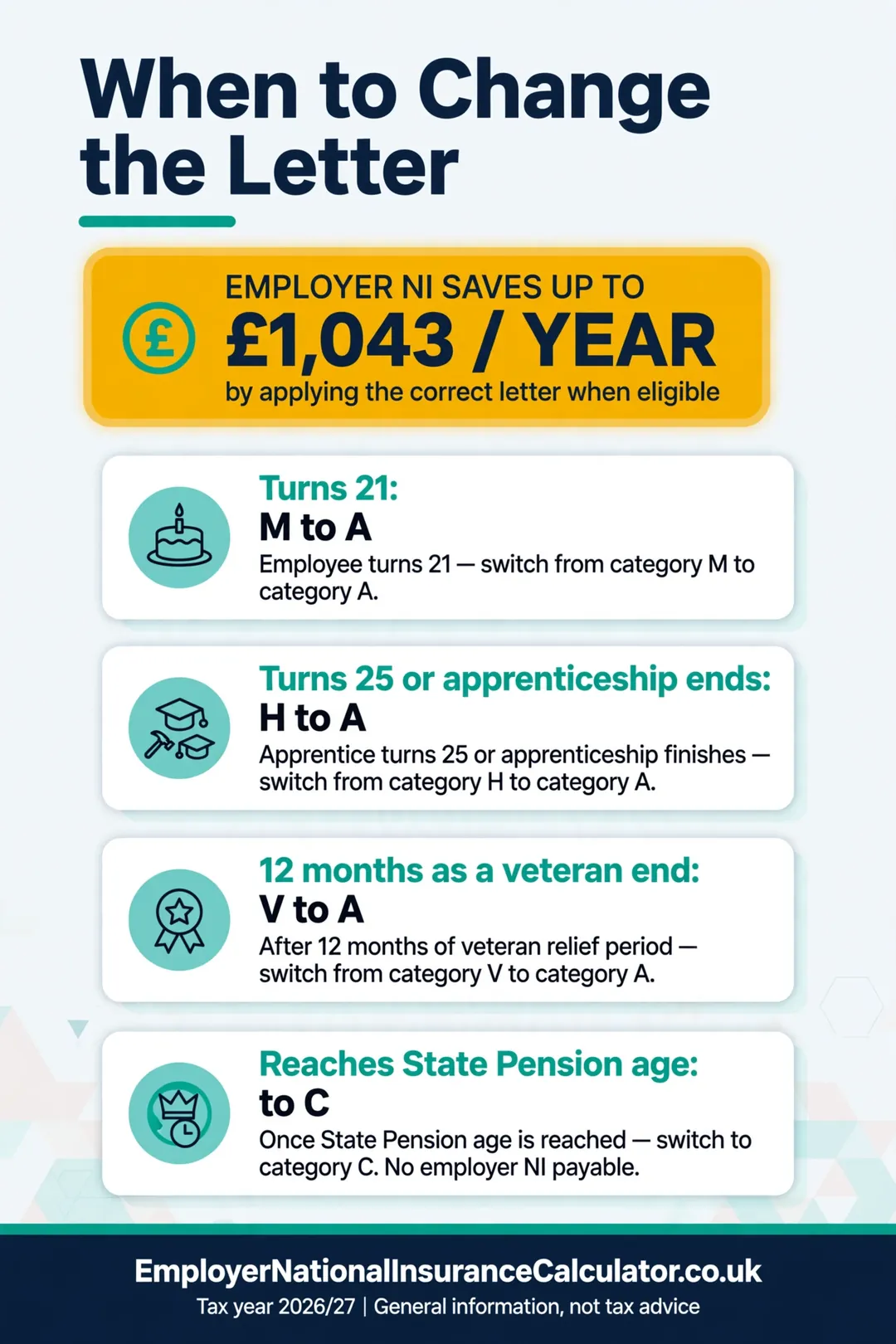 Triggers for changing an employee's NI category letter: turning 21, turning 25, veteran year ending, State Pension age.