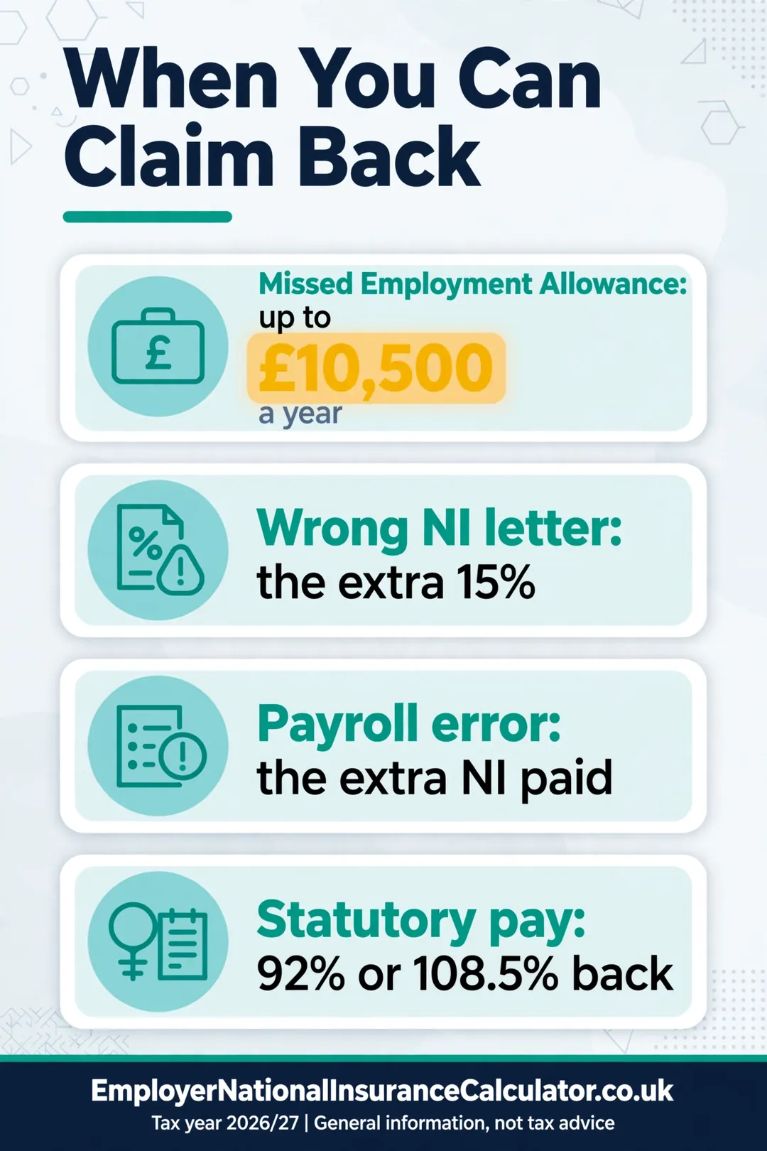 Four situations where employer NI can be claimed back: missed allowance, wrong letter, payroll error, statutory pay.